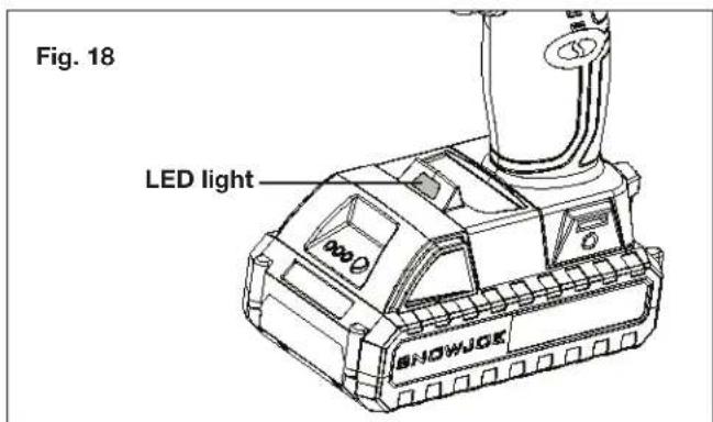 Fig. 18 LED light