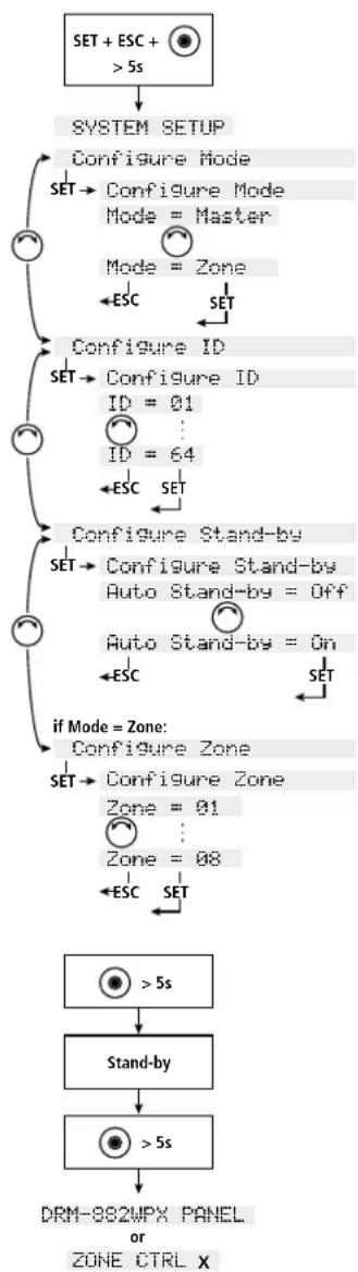 Monacor DRM-882LAN - Setting up the control panel - 1