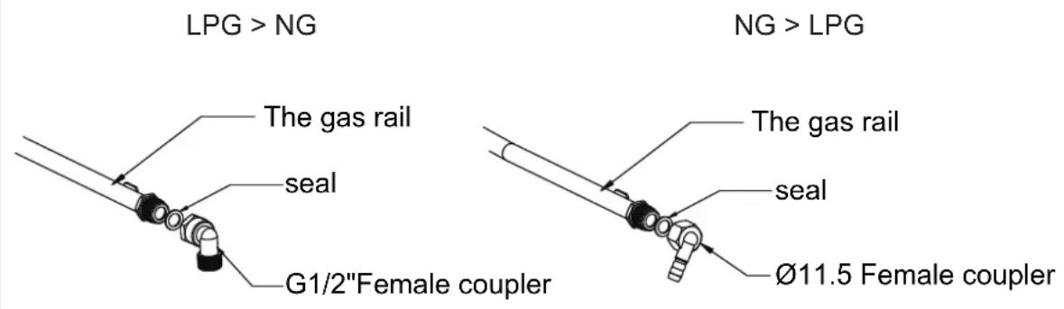 LPG > NG The gas rail seal G1/2"Female coupler NG > LPG The gas rail seal Ø11.5 Female coupler