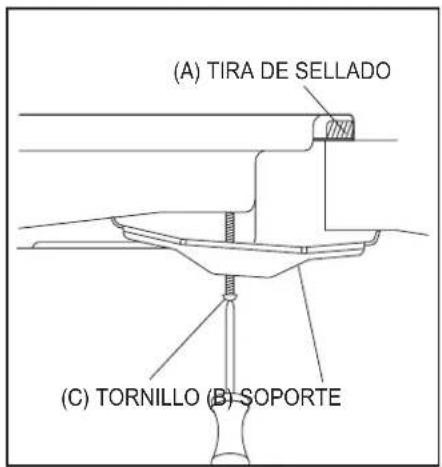 (A) TIRA DE SELLADO (C) TORNILLO (B) SOPORTE
