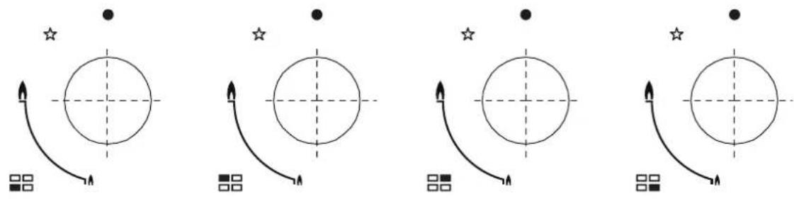 Four diagrams showing circle arrangements with arrows and stars, likely illustrating geometric or directional relationships.
