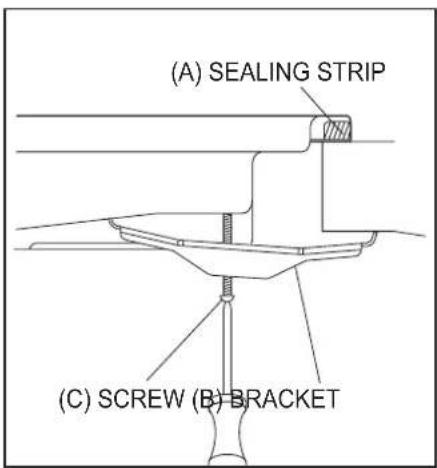 (A) SEALING STRIP (C) SCREW (B) BRACKET