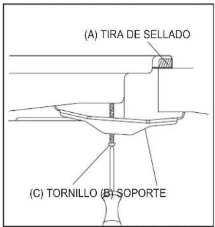 (A) TIRA DE SELLADO (C) TORNILLO (B) SOPORTE