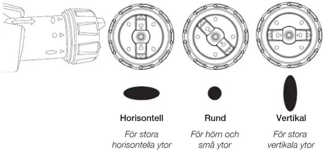 Horisontell För stora horisontella ytor Rund För hörn och små ytor Vertikal För stora vertikala ytor