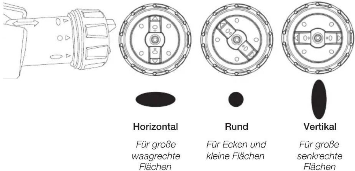 Horizontal Für große waagrechte Flächen Rund Für Ecken und kleine Flächen Vertikal Für große senkrechte Flächen