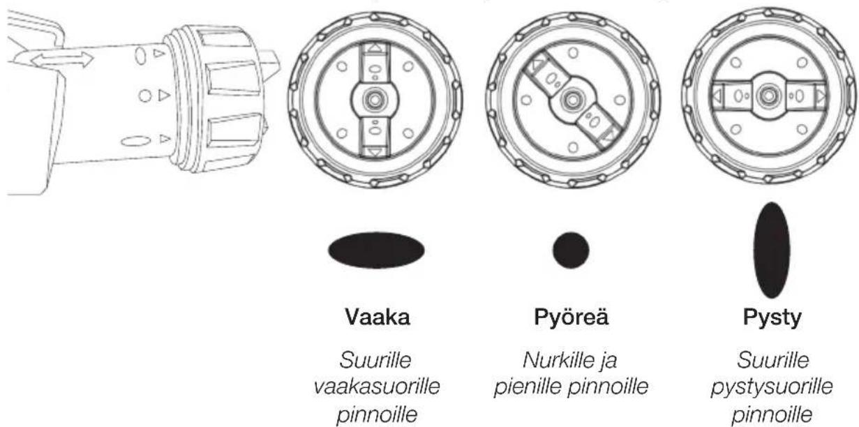 Vaaka Suurille vaakasuorille pinnoille Pyöreä Nurkille ja pienille pinnoille Pysty Suurille pystysuorille pinnoille