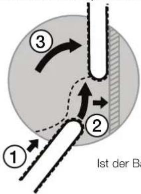 1 2 3 Ist der Ba