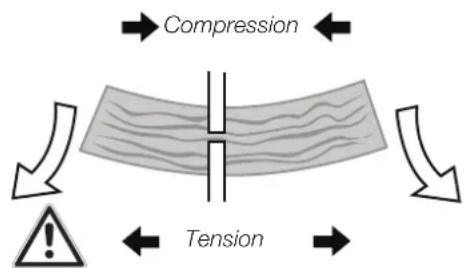 Compression Tension