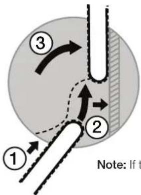 ① ② ③ Note: If t