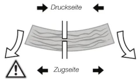 Druckseite Zugseite