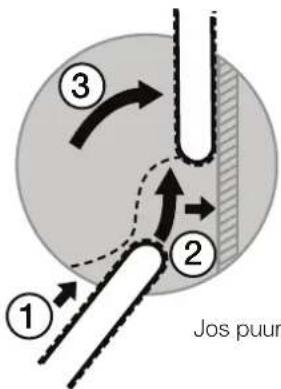 ① ② ③ Jos puur