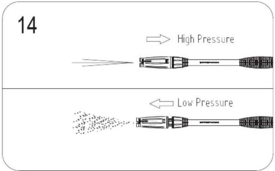 14 → High Pressure ← Low Pressure