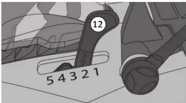 12 5 4 3 2 1