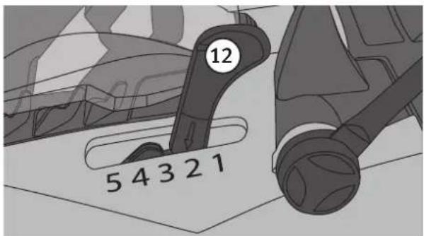 12 5 4 3 2 1