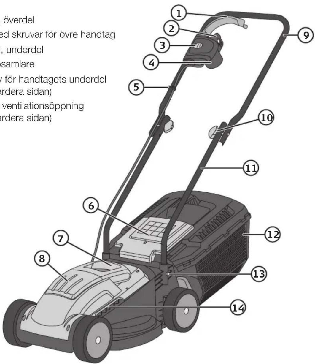 överdel ed skruvar för övre handtag , underdel samlare för handtagets underdel (ardera sidan) ventilationsöppning (ardera sidan)