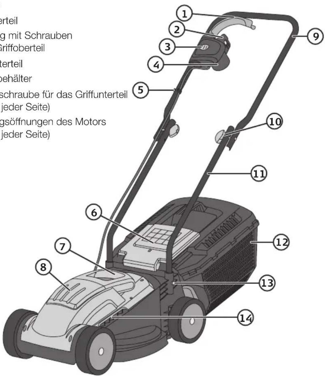 terteil g mit Schrauben Griffoberteil terteil behälter schraube für das Griffunterteil (jeder Seite) gsöffnungen des Motors (jeder Seite) 1 2 3 4 5 6 7 8 9 10 11 12 13 14