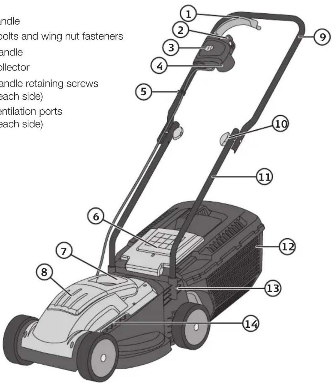 handle bolts and wing nut fasteners handle collector handle retaining screws (each side) ventilation ports (each side)