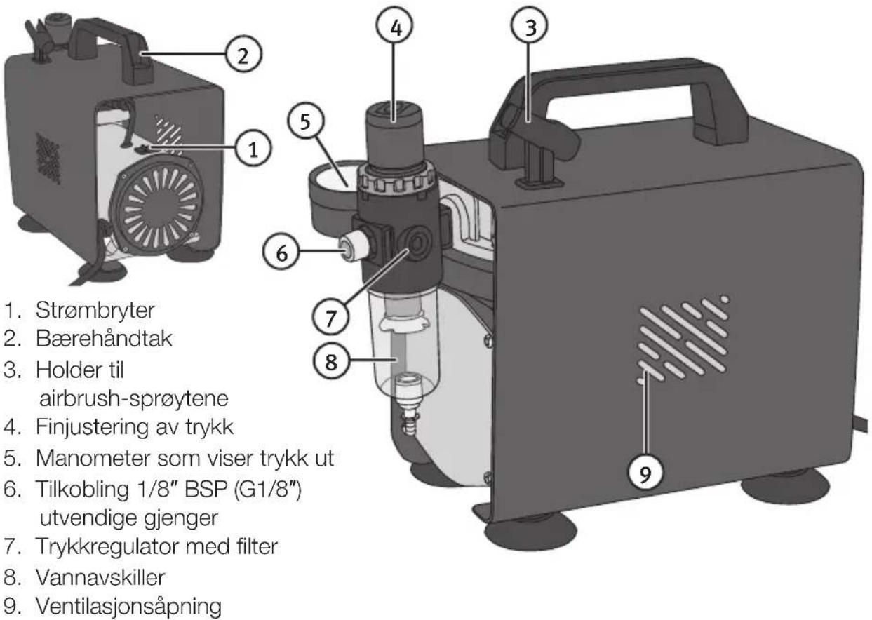 1. Strømbryter 2. Bærehåndtak 3. Holder til airbrush-sprøytene 4. Finjustering av trykk 5. Manometer som viser trykk ut 6. Tilkobling 1/8" BSP (G1/8") utvendige gjenger 7. Trykkregulator med filter 8. Vannavskiller 9. Ventilasjonsåpning