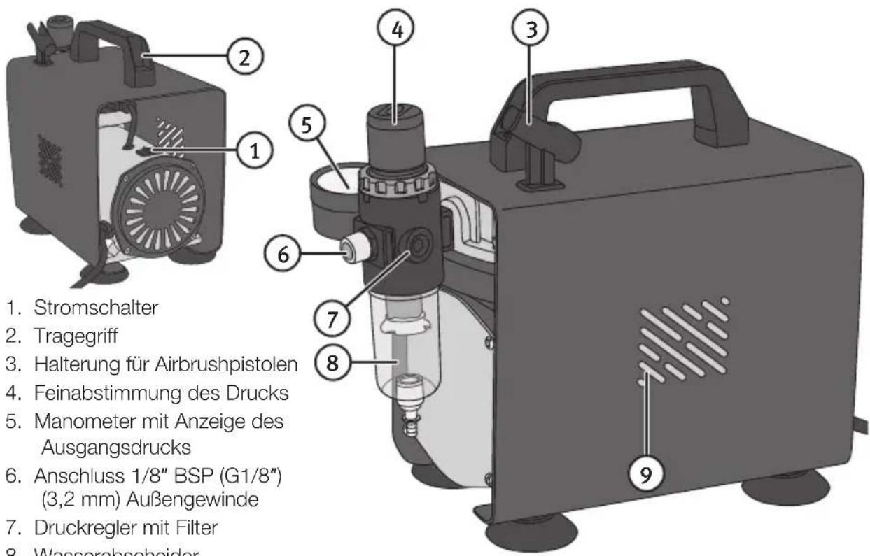 1. Stromschalter 2. Tragegriff 3. Halterung für Airbrushpistolen 4. Feinabstimmung des Drucks 5. Manometer mit Anzeige des Ausgangsdrucks 6. Anschluss 1/8" BSP (G1/8") (3,2 mm) Außengewinde 7. Druckregler mit Filter 8. Wasserabscheider