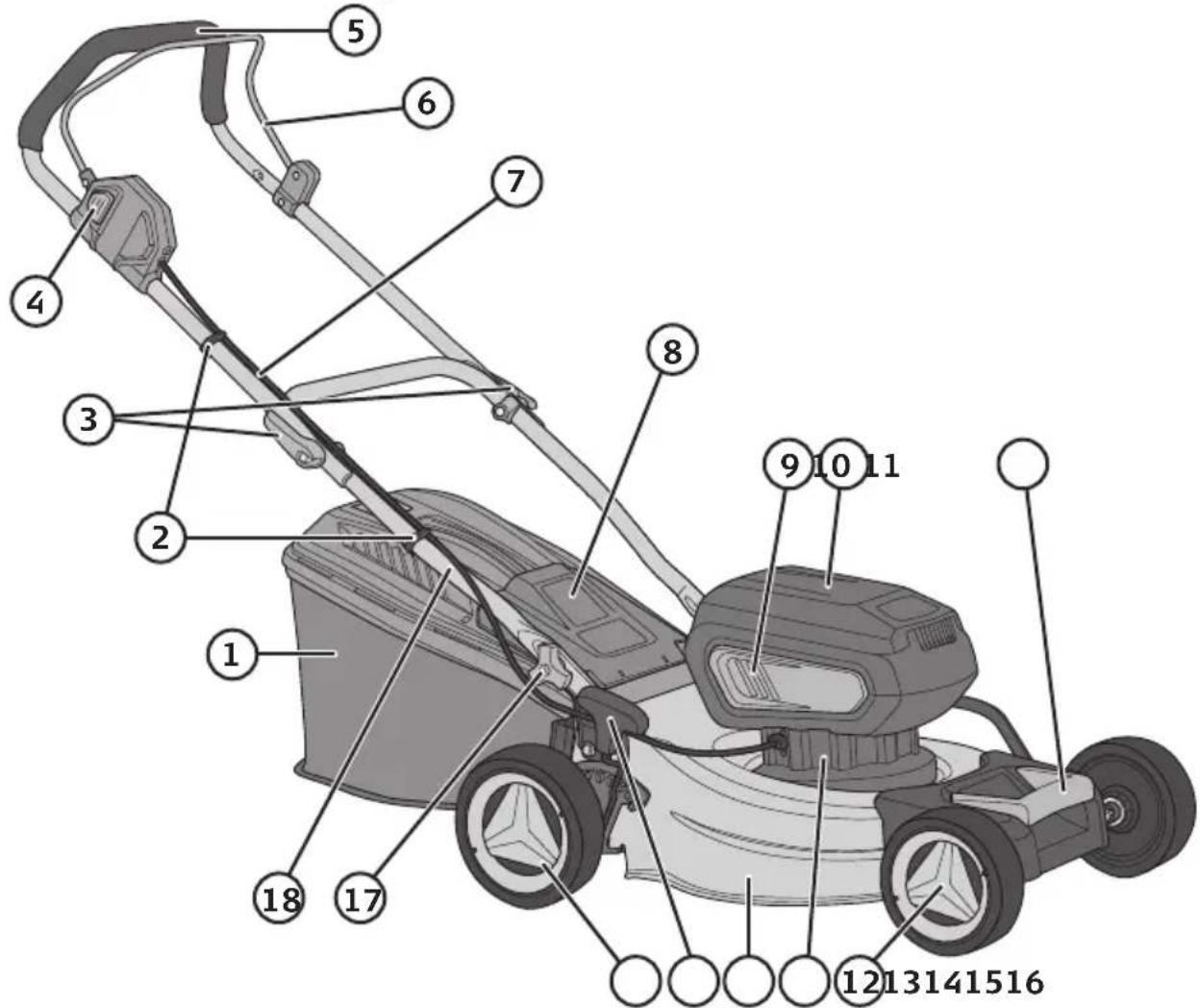 Labeled diagram of a lawn mower with numbered parts for identification