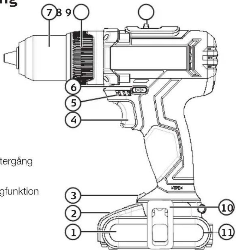 789 6 5 4 3 2 1 10 11 tergång gfunktion