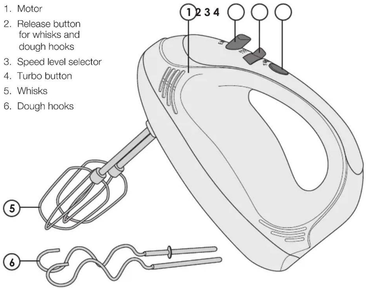 1. Motor 2. Release button for whisks and dough hooks 3. Speed level selector 4. Turbo button 5. Whisks 6. Dough hooks ① ② ③ ④ ⑤ ⑥