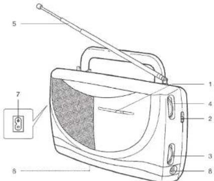 Clas Ohlson PR-213 - Beschreibung Netzanschluss des Radios - 1