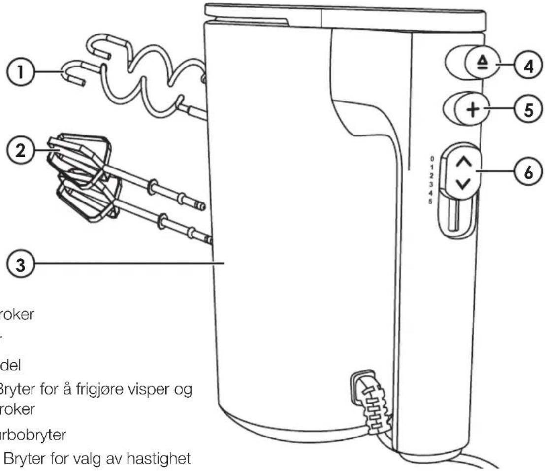 1 2 3 roker del Bryter for å frigjøre visper og roker rbobryter Bryter for valg av hastighet 4 5 6 0 1 2 3 4 5