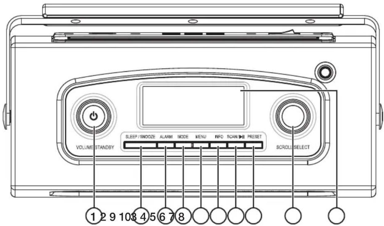 VOLUME STANDBY SLEEP / SNOOZE ALARM MODE MENU INFO SCAN/▶▶ PRESET 1 2 9 103 4 5 6 7 8 SCROLL SELECT