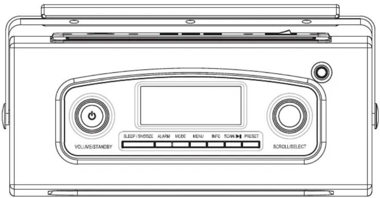 VOLUME/STANDBY SLEEP/SNOOZE ALARM MODE MENU INFO SCAN/P PRESET SCROLL/SELECT