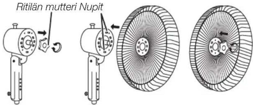 Ritilän mutteri Nupit