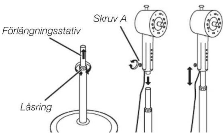 Förlängningsstativ Låsring Skruv A