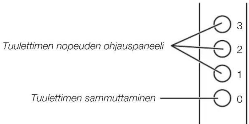 Clas Ohlson FD-40KI - Painikkeet ja toiminnot - 1