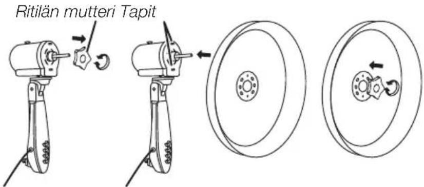 Ritilän mutteri Tapit