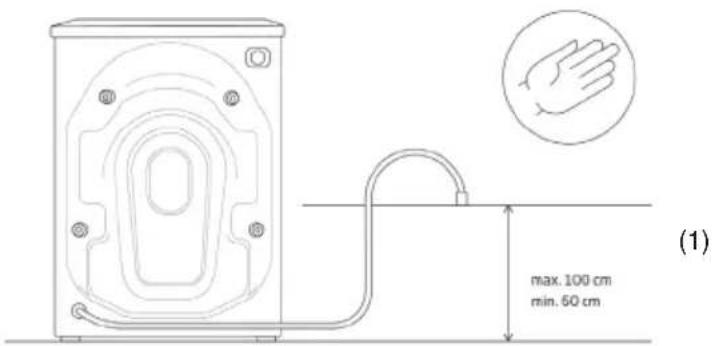 max. 100 cm min. 50 cm (1)