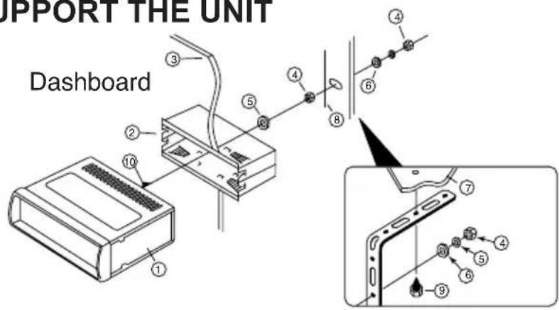 SUPPORT THE UNIT Dashboard ① ② ③ ④ ⑤ ⑥ ⑦ ⑧ ⑨ ⑩