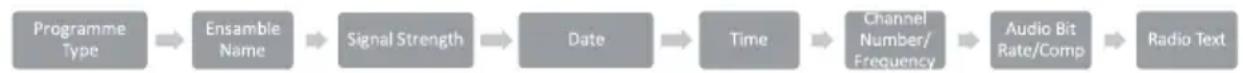 Clas Ohlson DAB-1635 - Display options (DAB mode) - 1