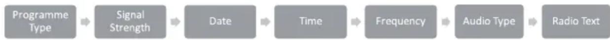 Clas Ohlson DAB-1635 - Display options (FM mode) - 1