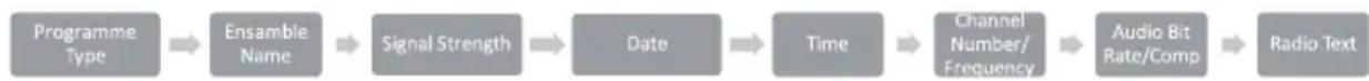 Clas Ohlson DAB-1635 - Displayet viser: - 1