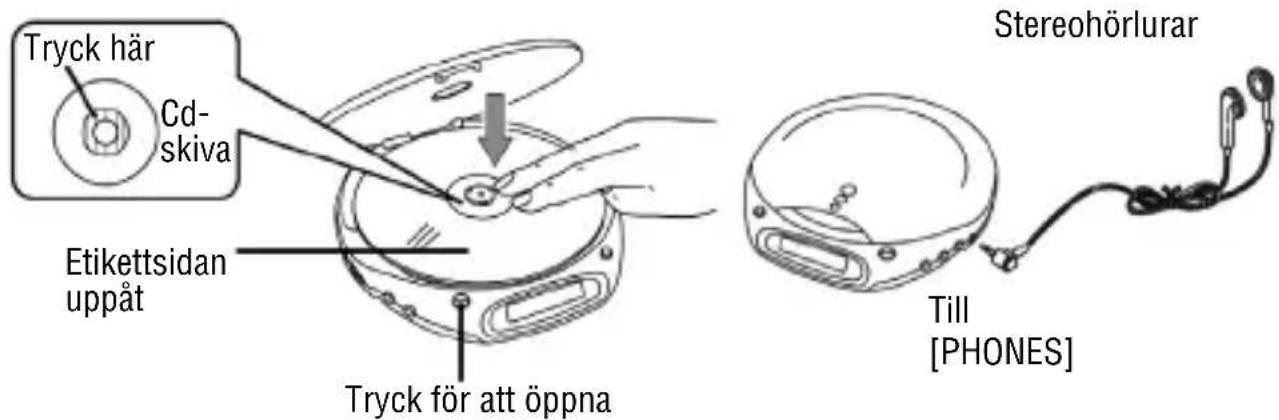 Tryck här Cd- skiva Etikettsidan uppåt Tryck för att öppna Stereohörlurar Till [PHONES]