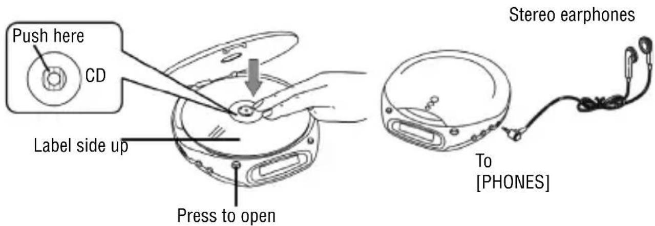 Push here CD Label side up Press to open Stereo earphones To [PHONES]