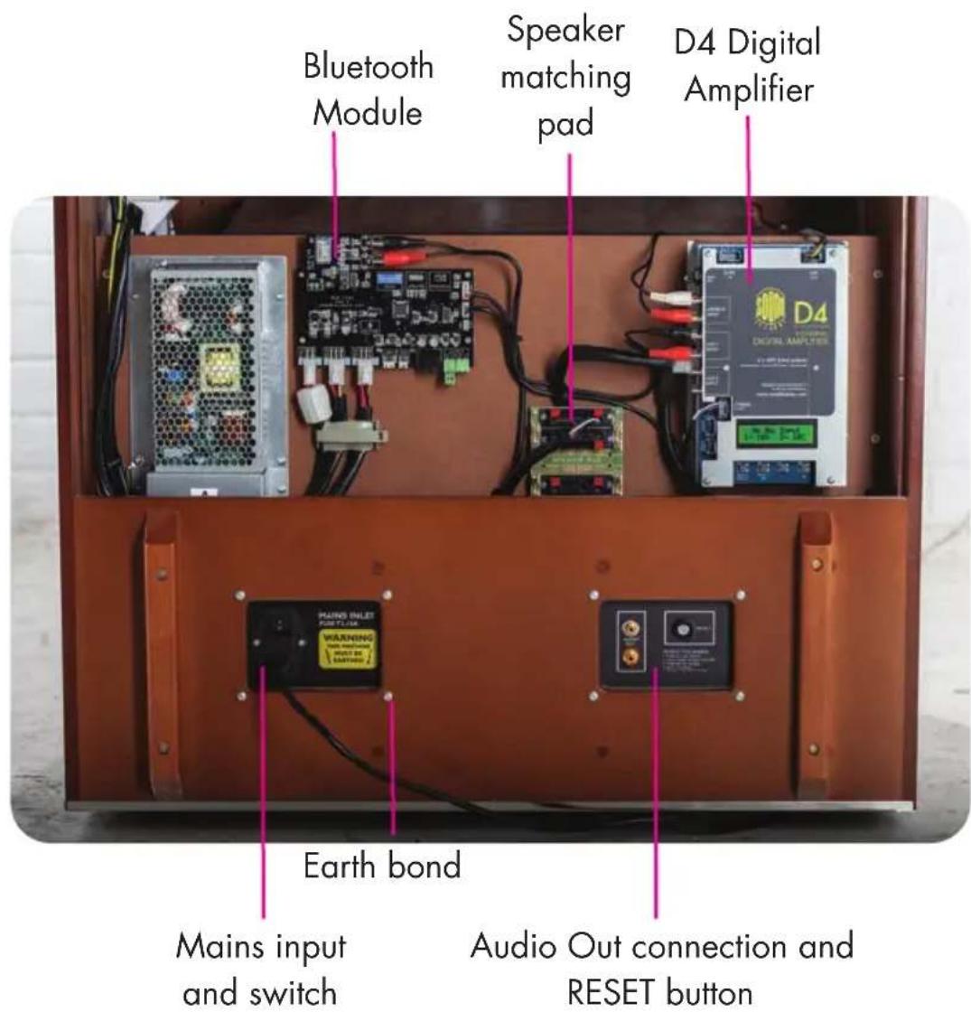 Bluetooth Module Speaker matching pad D4 Digital Amplifier Earth bond Mains input and switch Audio Out connection and RESET button