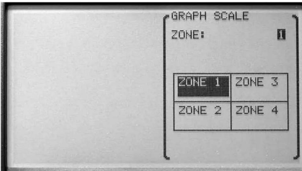 GRAPH SCALE ZONE: ZONE 1 ZONE 3 ZONE 2 ZONE 4