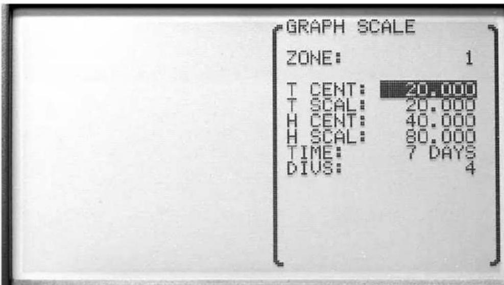 GRAPH SCALE ZONE: 1 T CENT: 20.000 T SCAL: 20.000 H CENT: 40.000 H SCAL: 80.000 TIME: 7 DAYS DIVS: 4