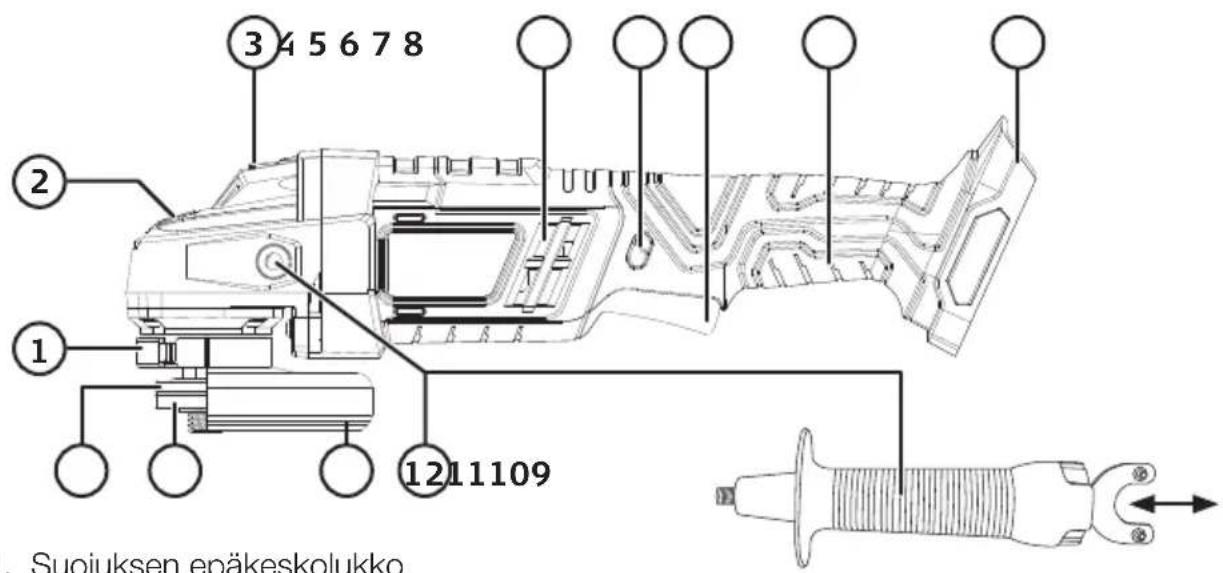 3 4 5 6 7 8 2 1 1211109 Suoiuksen epäkeskolukko