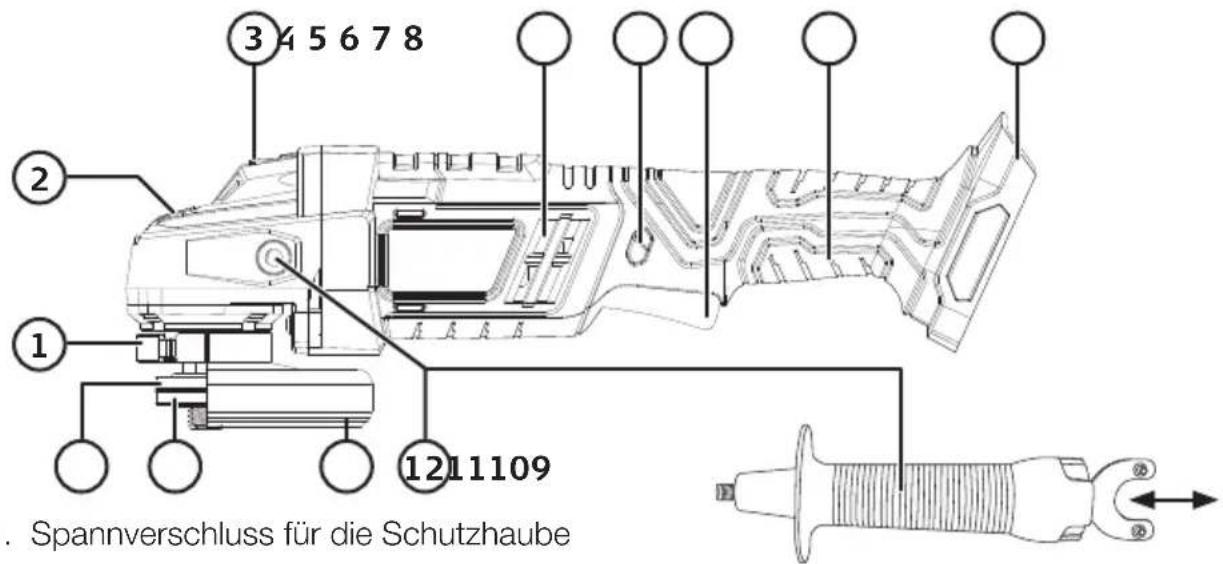 3 4 5 6 7 8 2 1 1211109 . Spannverschluss für die Schutzhaube