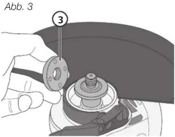 Abb. 3 3