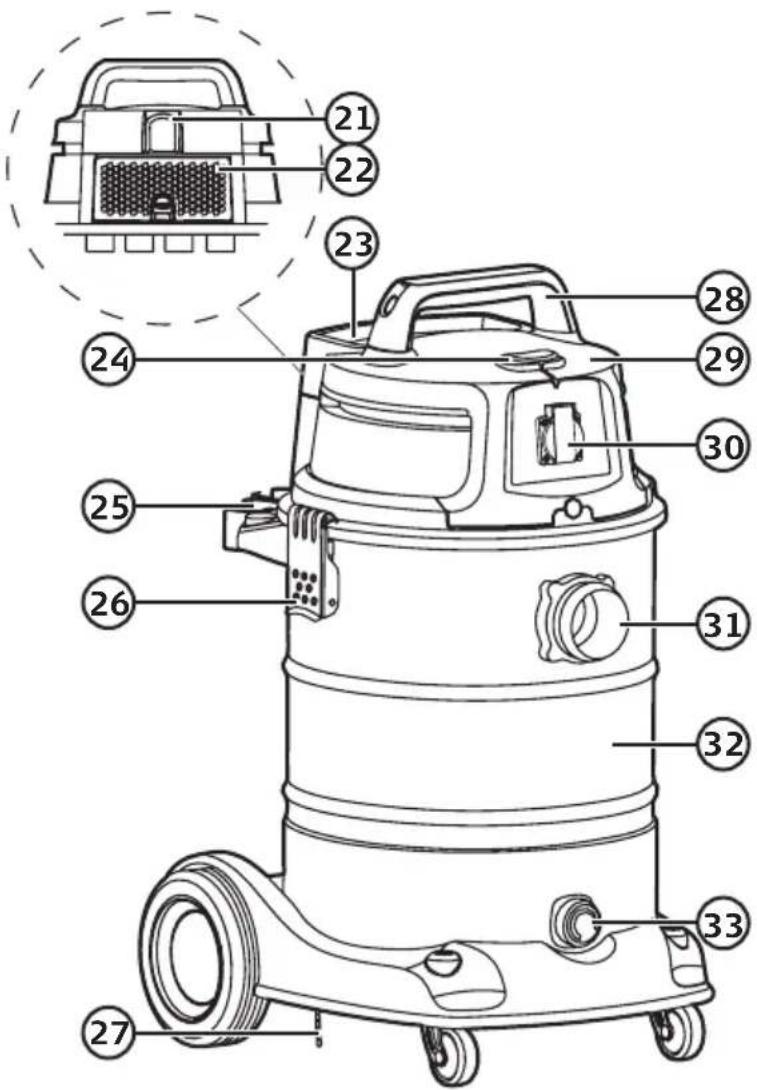 Technical diagram of a vacuum cleaner with numbered parts and an inset view of the device's top component.
