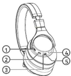 Exibel Obsidian BHX60 - Tasten und Funktionen - 1