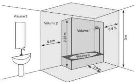 Volume 3 Volume 2 0.6 m Volume 1 2.25 m Volume 0 0.6 m 3 m